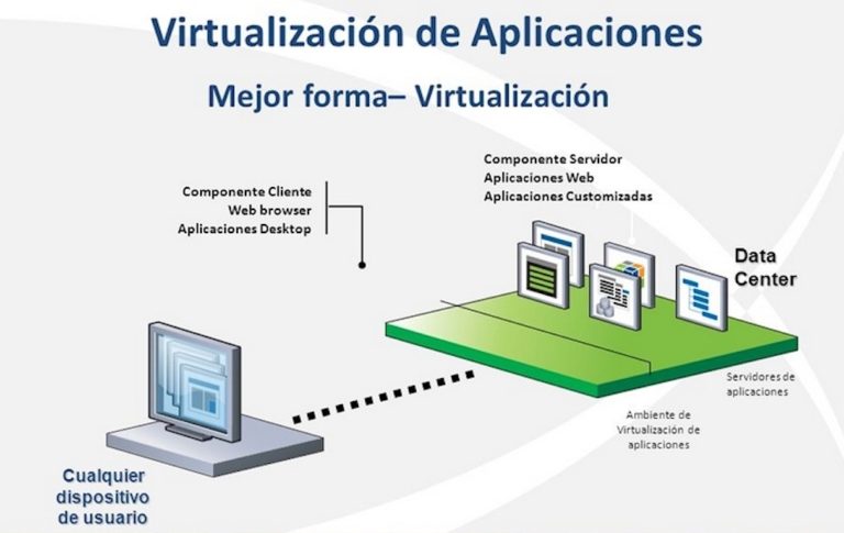 Virtualbox Virtualizaci N De Sistemas Operativos Sobre Gnu Linux Parte I