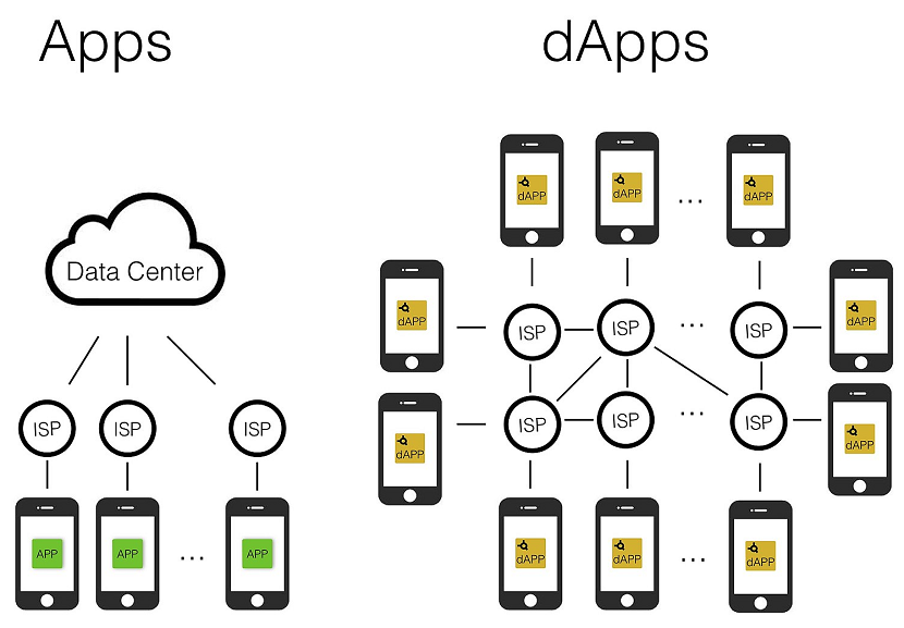 Aplicaciones y Servicios en la Nube: Aplicación Distribuida
